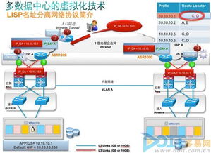 思科ASR1000在數據中心互聯中的關鍵作用